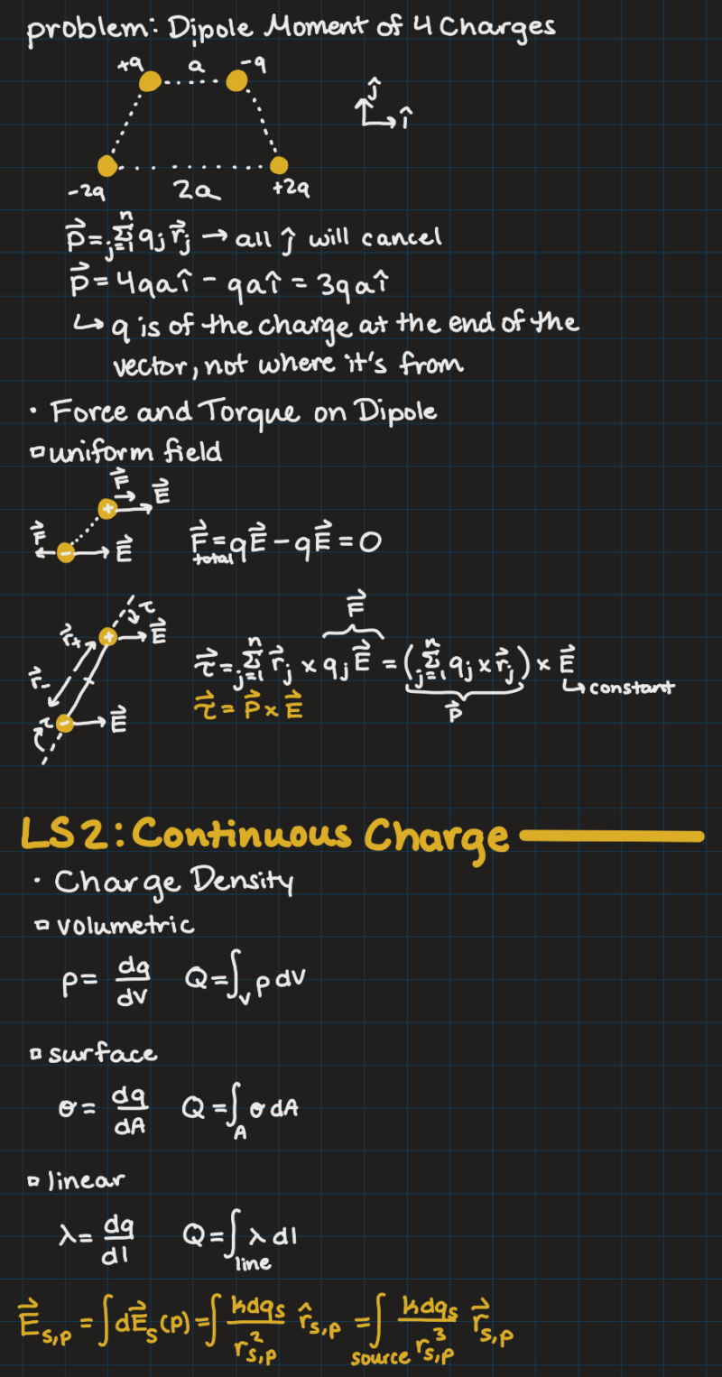 IPad notes from a physics class on electric fields for discrete and continuous charges.