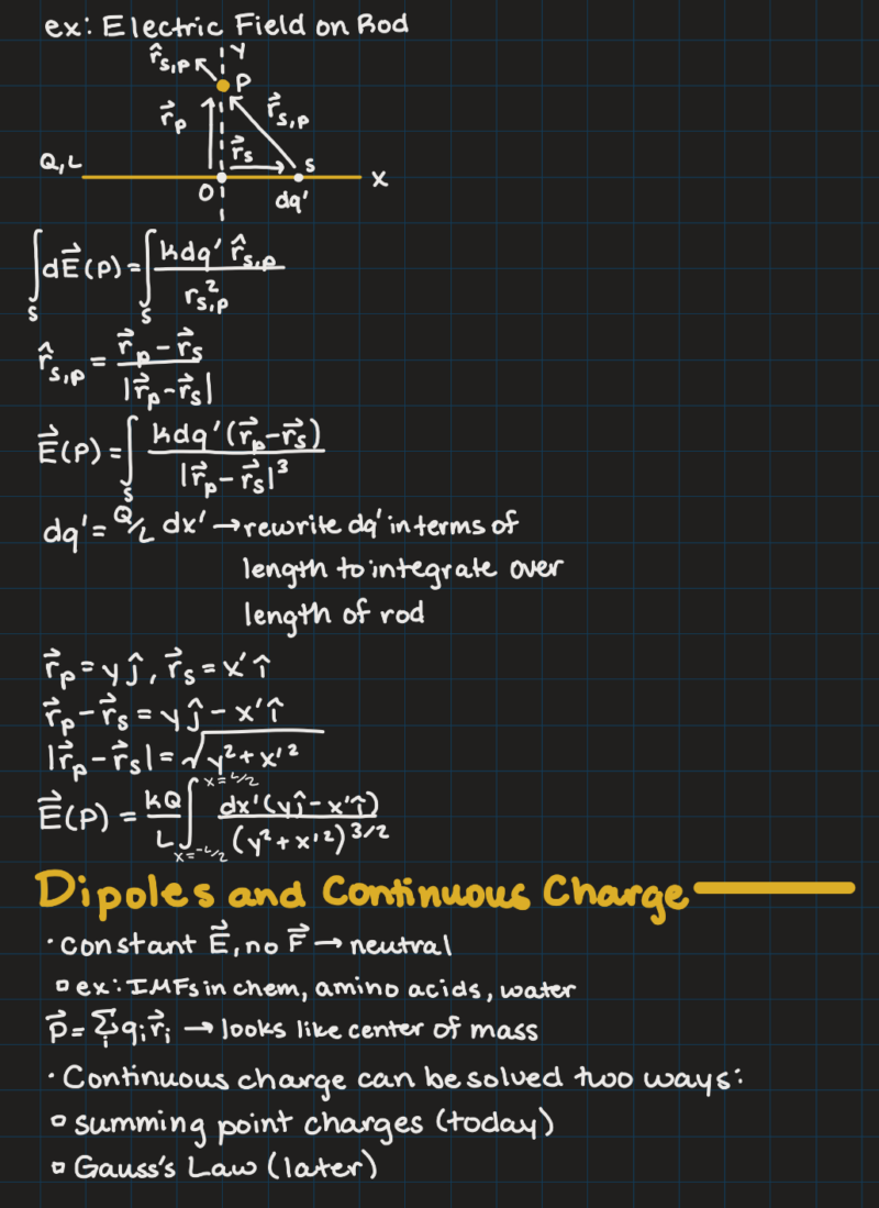 IPad notes from a physics class on electric fields for discrete and continuous charges.
