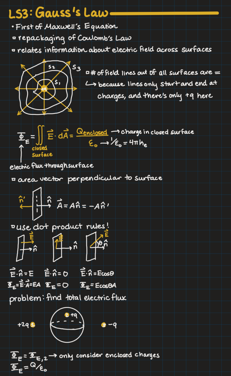 IPad notes from a physics class on Gauss's Law.