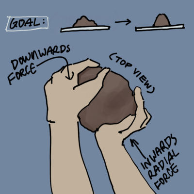 a diagram of what centering a ball of clay looks like from the top