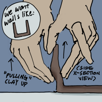 a cross section drawing of the pulling step of making pottery