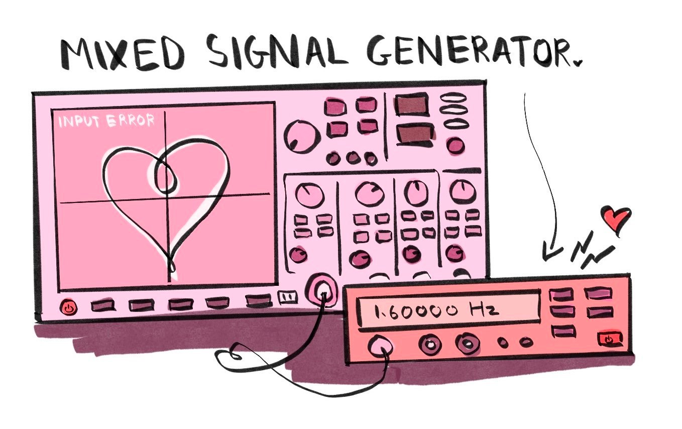 mixed signal gen