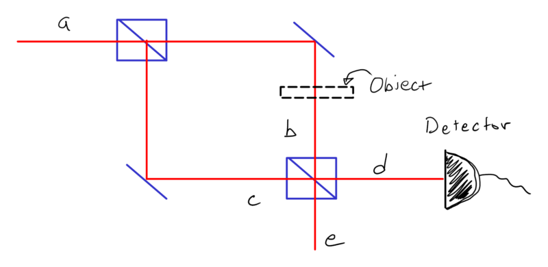 Mach-Zehnder interferometer