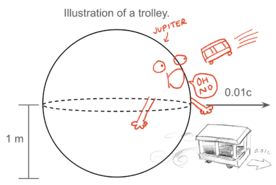 a drawing of a trolley hurtling towards jupiter, which is saying "oh no"