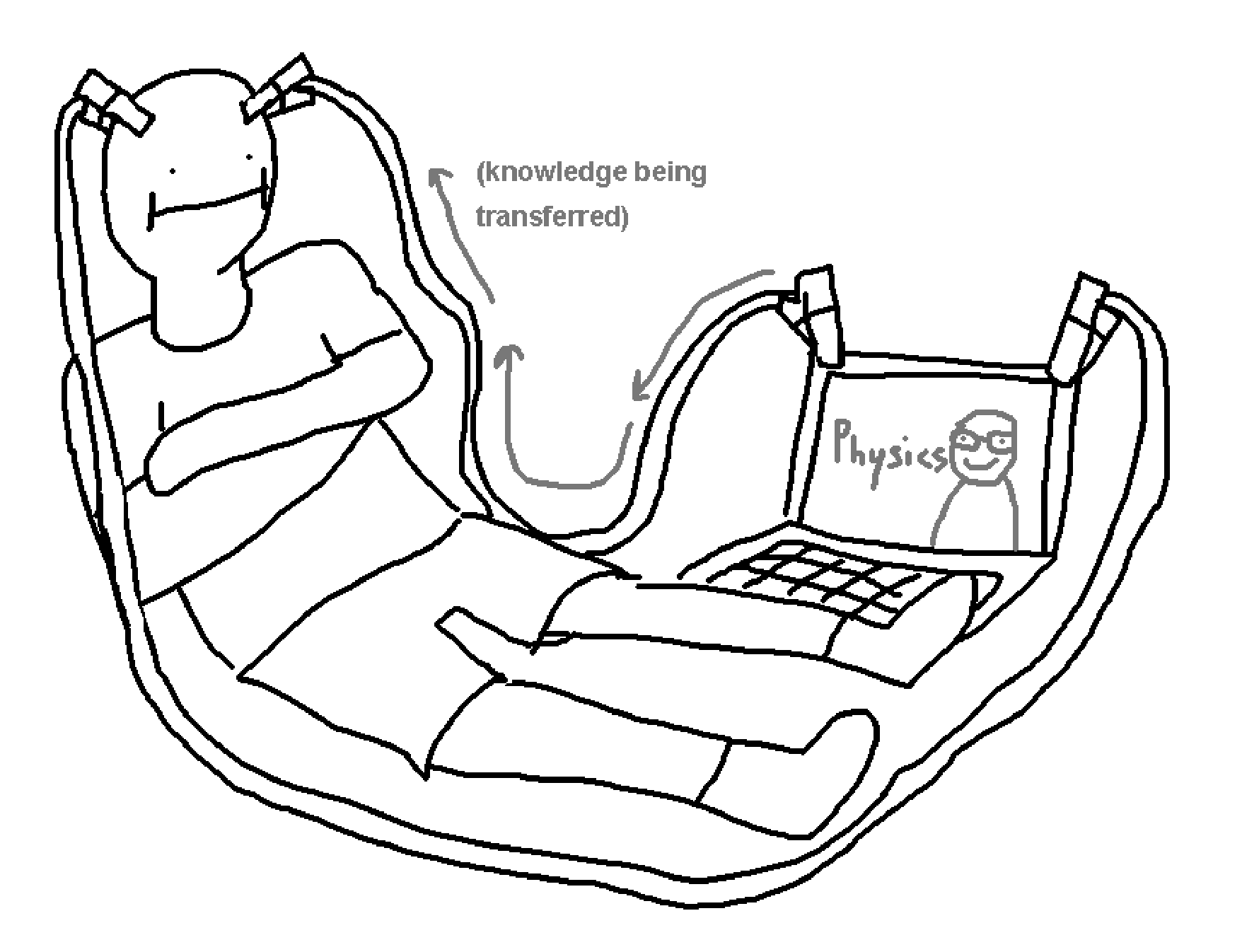 Cartoon drawing of a student with two jumper cables connecting their head to a laptop playing a physics review video