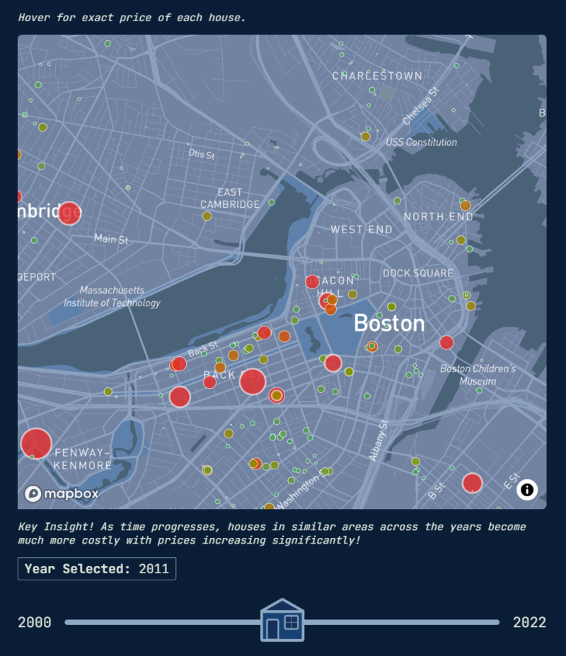 a picture of a map with many colored dots on it illustrating residential sale locations