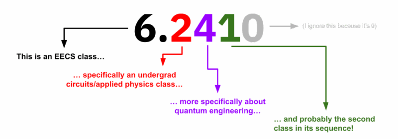 How to decipher 6.2410