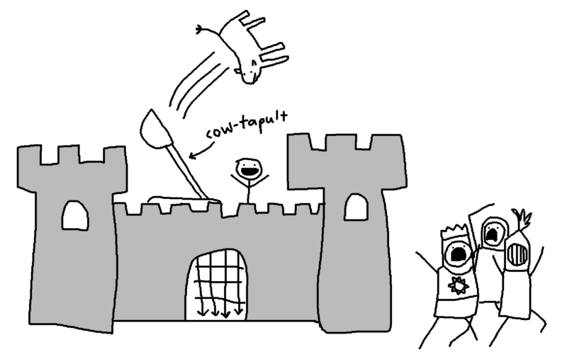 a castle with a person at the top catapulting a cow at three of the main guys from monty python and the holy grail