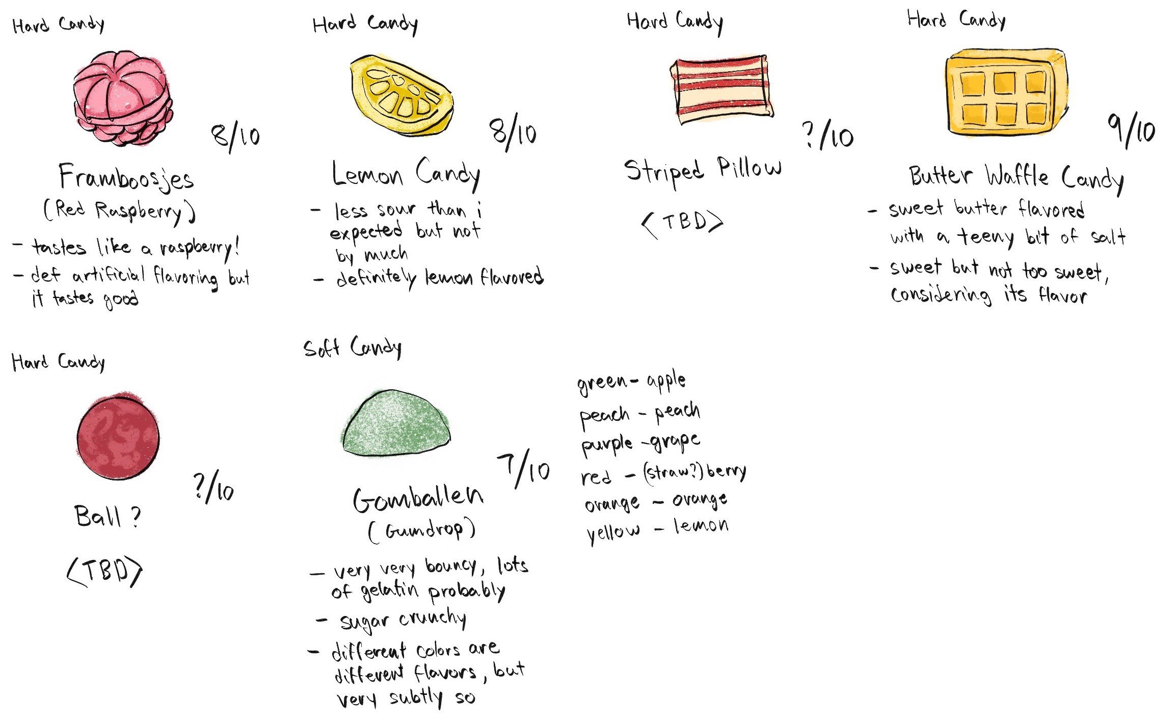 raspberry - 8/10 lemon - 8/10 stripe - ?/10 butter waffle - 9/10 ball? - ?/10 gumdrop - 7/10