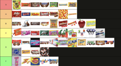 Tier list of halloween candies, with an image of each candy listed on a black background across 6 rows, each denoted on the left with a colored square and letter
