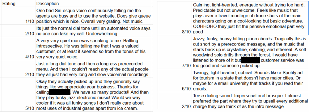 hold music reviews