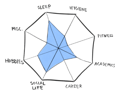 the new and improved chart