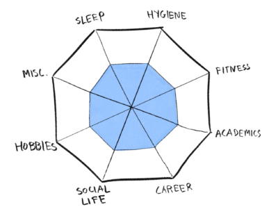 well rounded