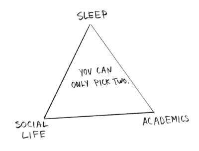 sleep, social life, academics: you can only pick two