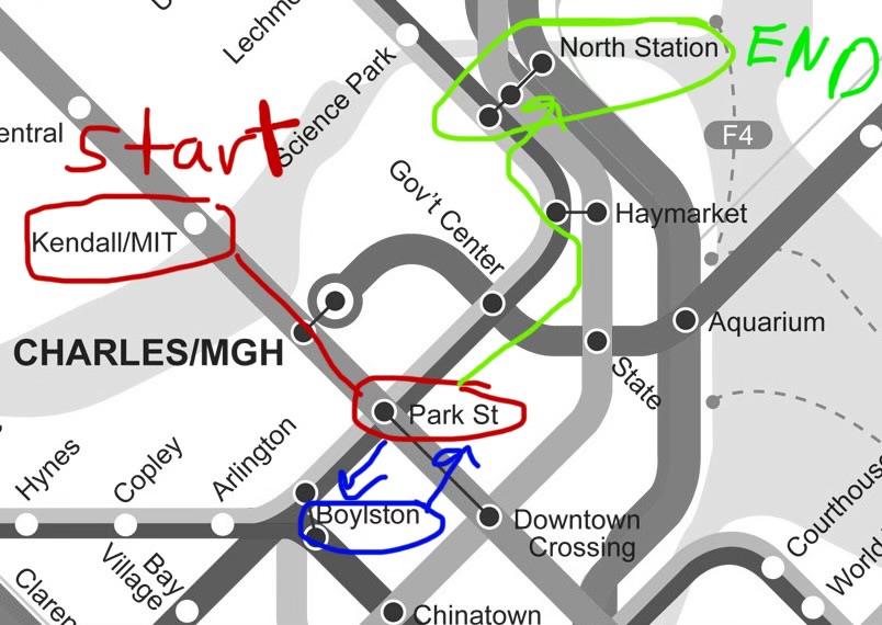 Photo showing subway system of Boston mapping the trip where author started at MIT, went to park street train station, got on the wrong direction to Boylston, and turned around to go the Amtrak station