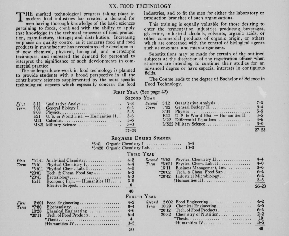 Scanned image of the Bachelor's of Science in Food Technology course catalog entry.