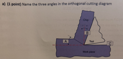 the first exam question, asking to name the three angles in the orthogonal cutting diagram