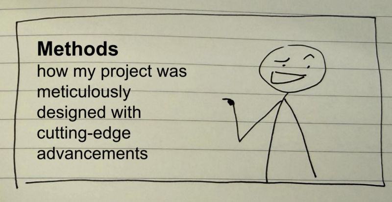 Methods: how my project was meticulously designed with cutting-edge advancements