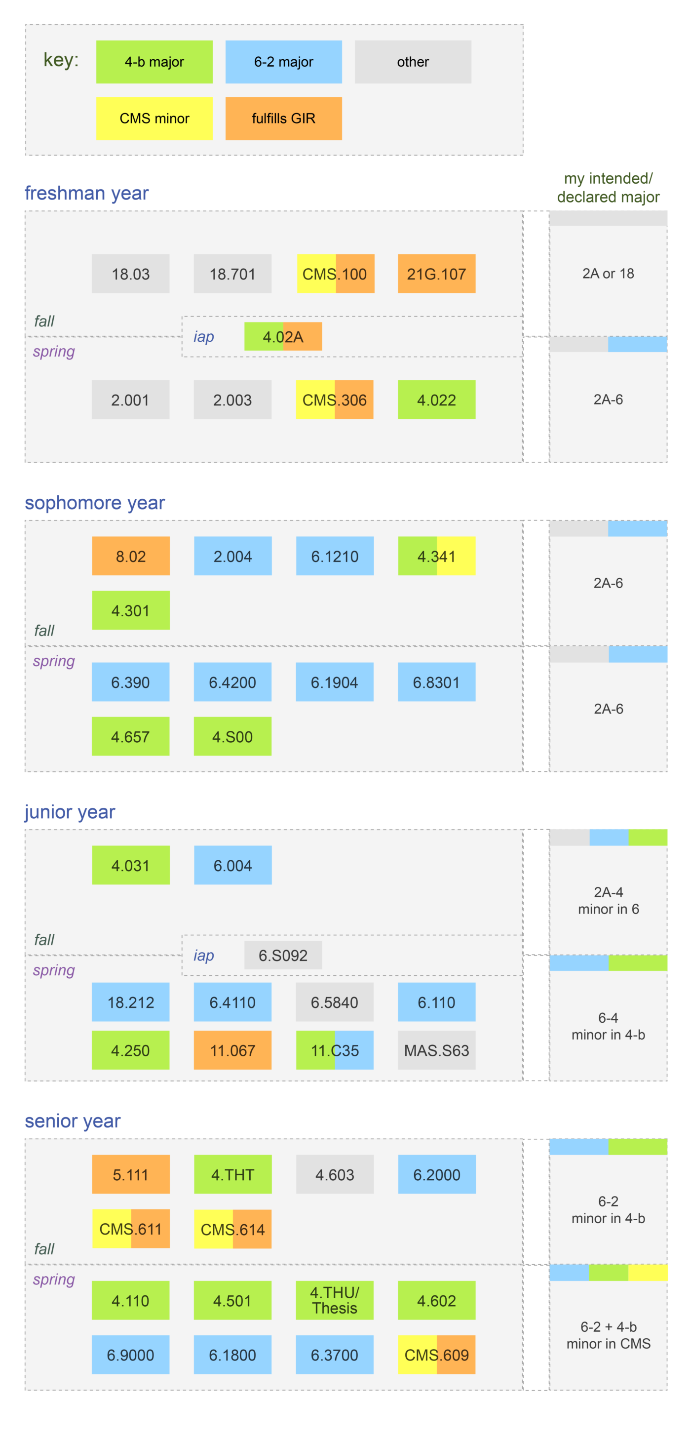 tier-listing all the classes i’ve taken at mit | MIT Admissions