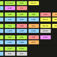 tier-listing all the classes i’ve taken at mit