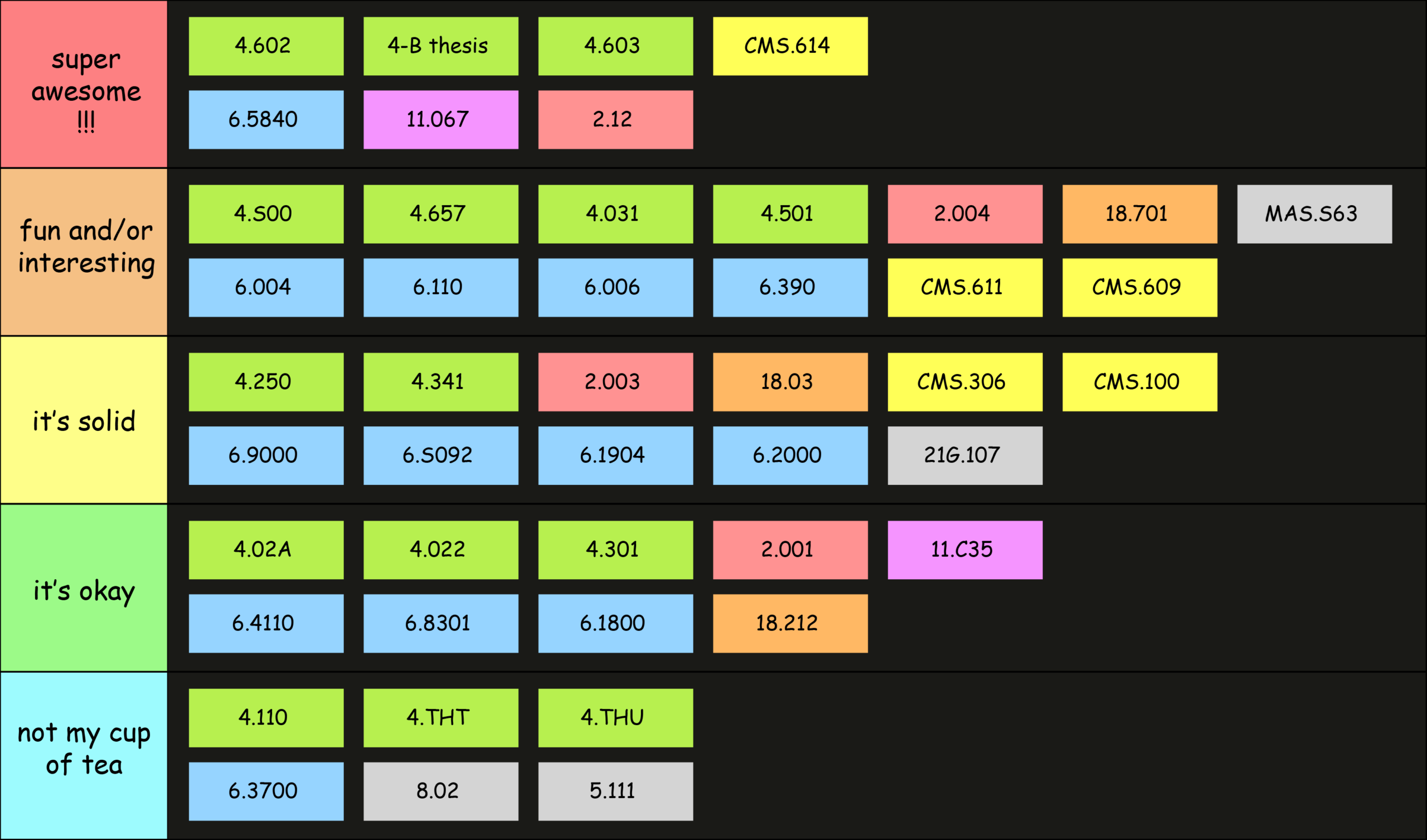 a tier list image of all the classes ranked in the blog