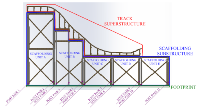 annotated diagram of different sections of a roller coaster descension