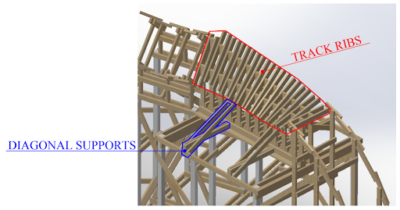 annotated engineering diagram showing the orientation of wood planks around a curve