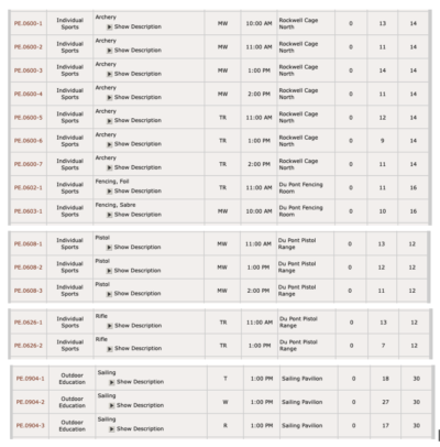 MIT PE course availability table listing Archery, Fencing, Pistol, Rifle, and Sailing sections with schedules, locations, zero open spots, waitlist counts, and capacities