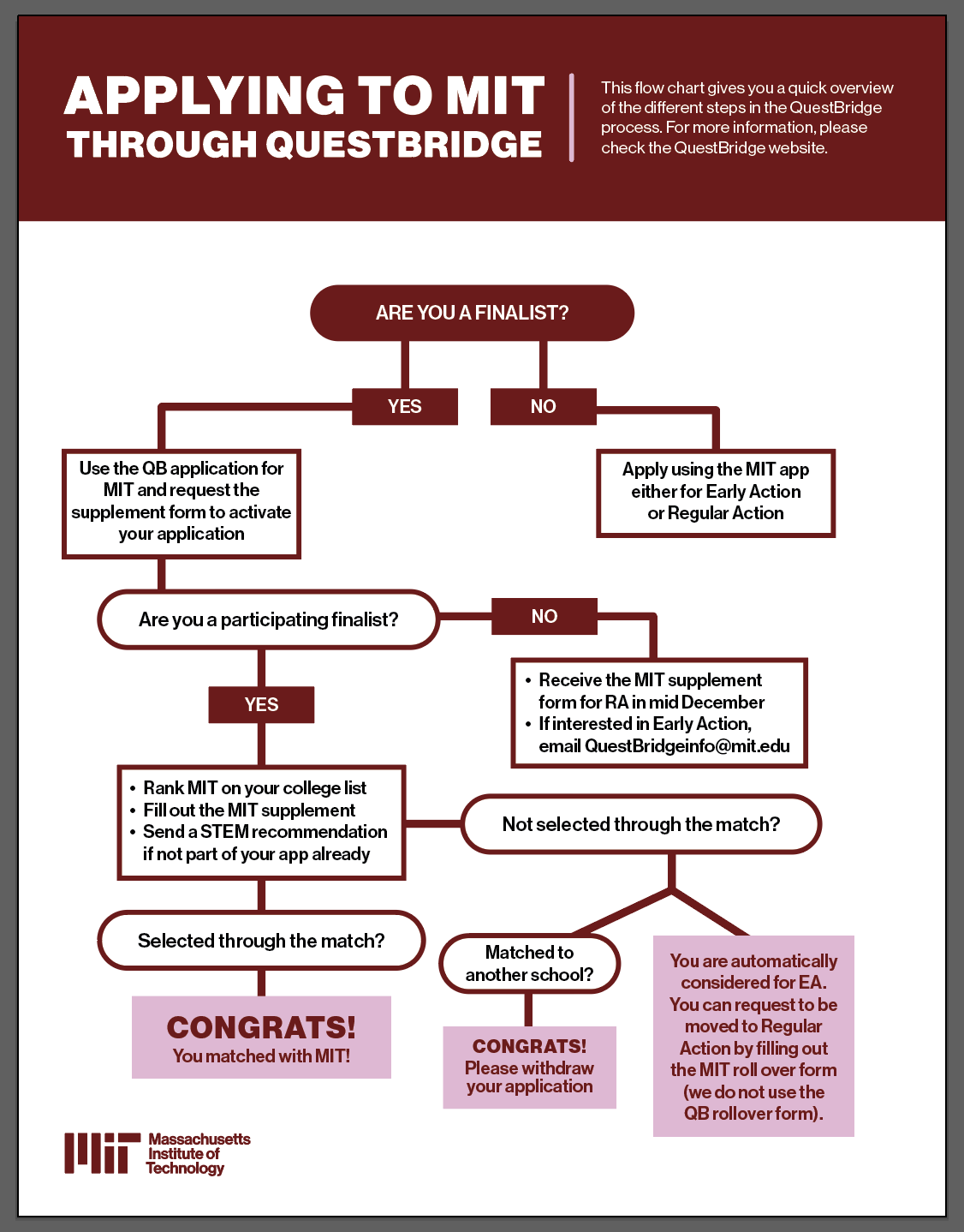 QuestBridge Applying to MIT
